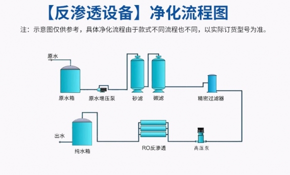 反滲透現(xiàn)象和反滲透凈水技術(shù)？